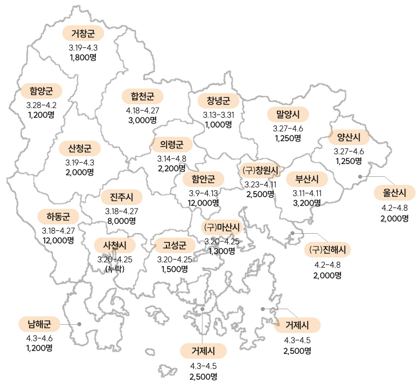 경남의 3･1운동 발생 상황